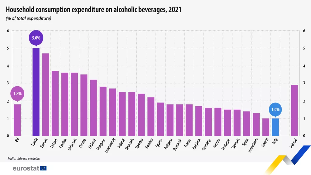 Udio potrošnje na alkohol