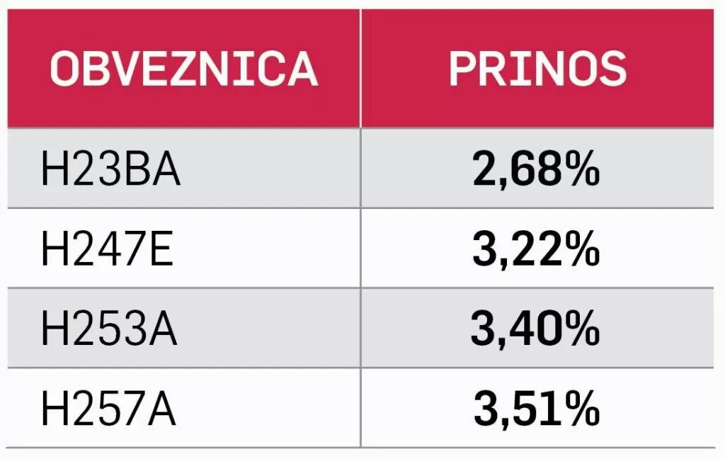 Tablica obveznice 2