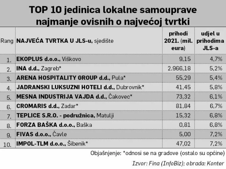 Tablica 2