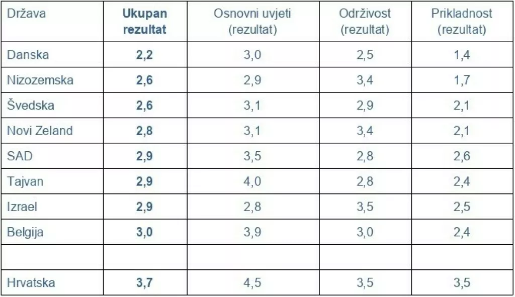 Allianz izvješće o mirovinskim sustavima na svijetu