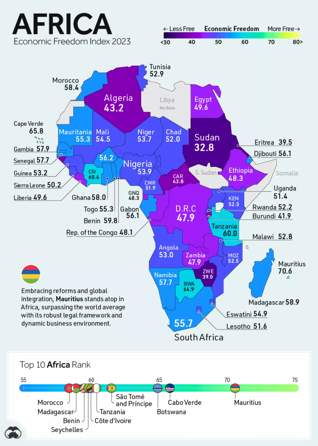 Ekonomske slobode Afrika