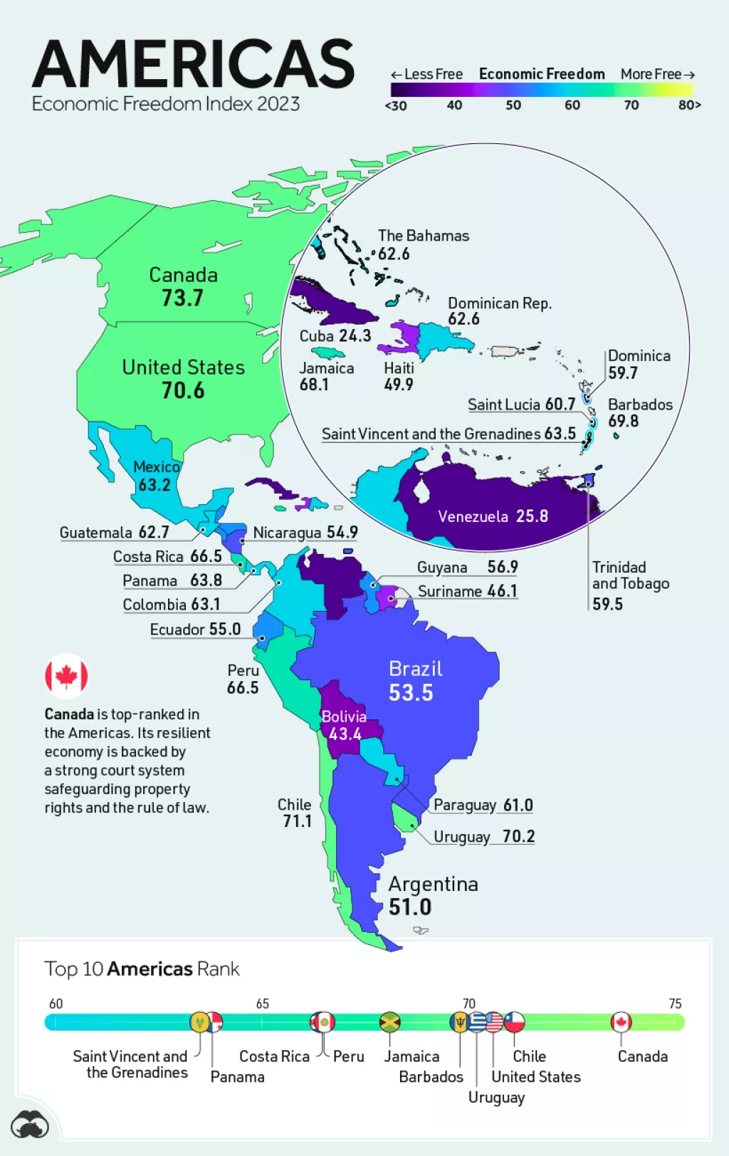 Ekonomske slobode Amerike