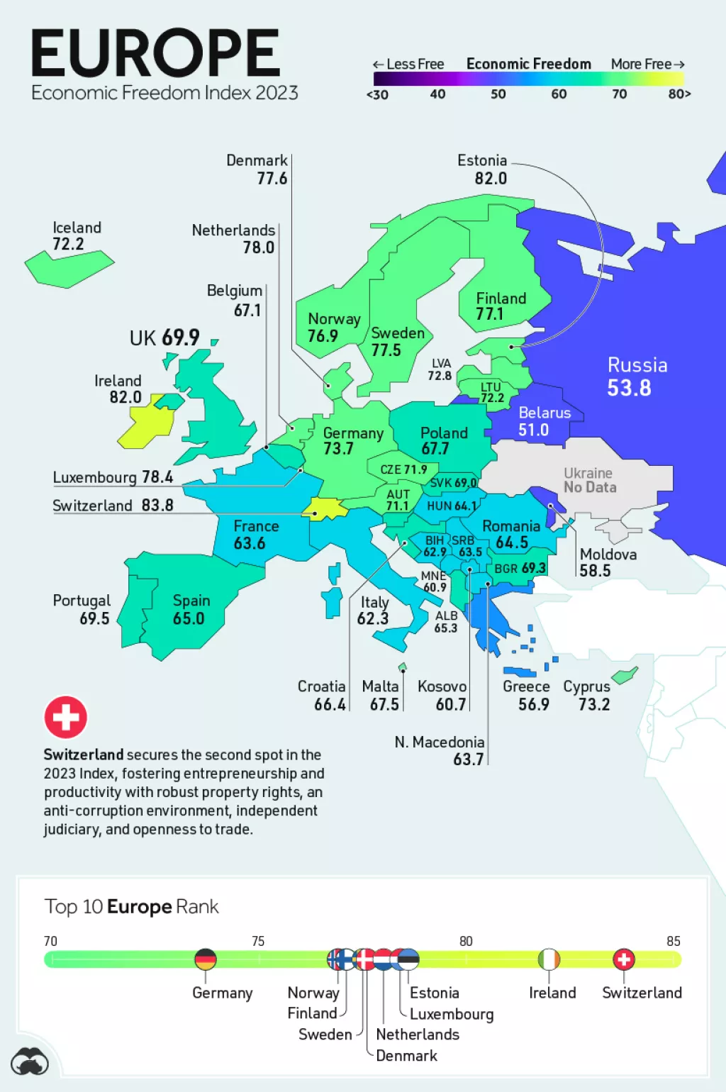 Ekonomske slobode Europa