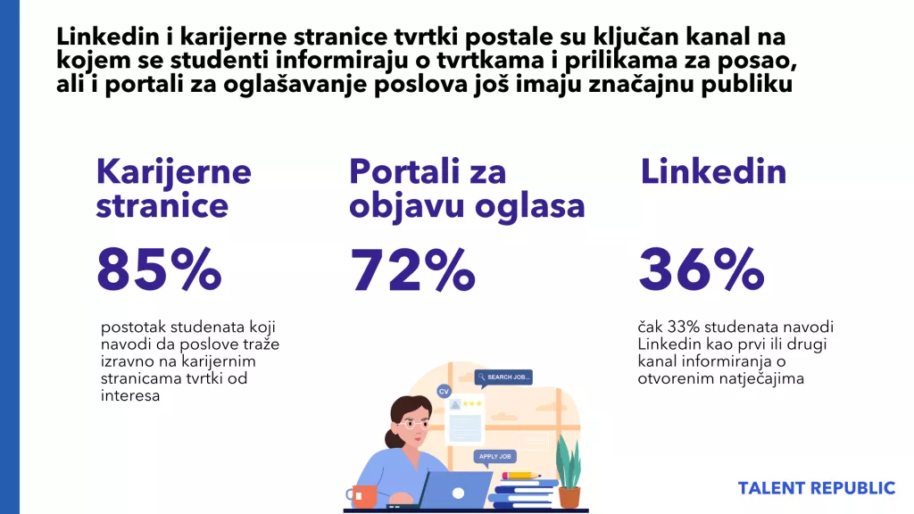 Razlika u plaći 