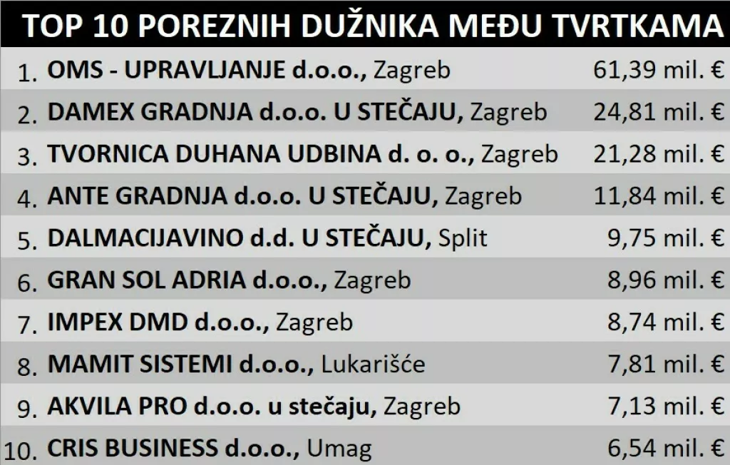 Porezni dužnici