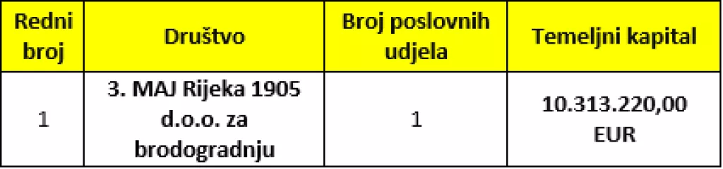 asokas as