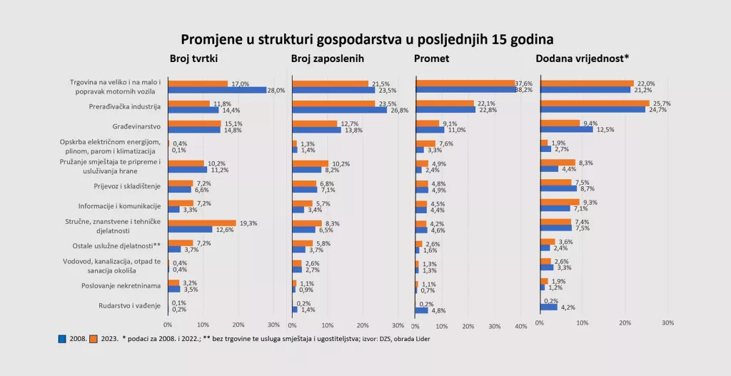 IZMEĐU STRATEGIJE I STVARNOSTI Umjesto inovativne države Hrvatska postaje veliki šoping-centar i odmaralište za strance