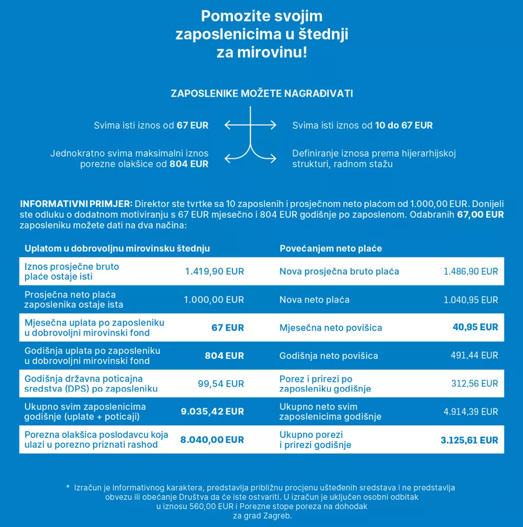 Sigurnija starost Erste promo