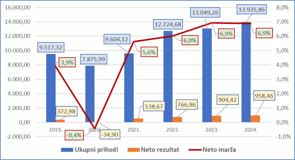 Nikšić prvi graf