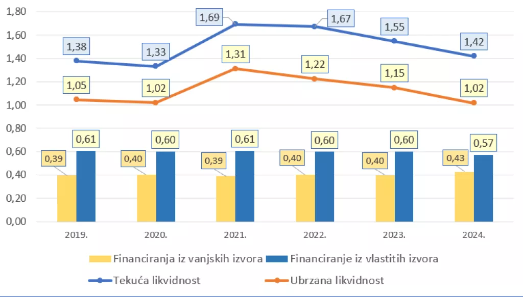 Nikšić graf 2