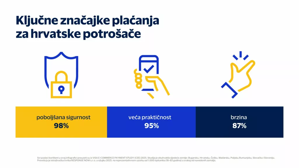 E-commerce infografika