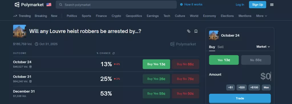 polymarket - louvre