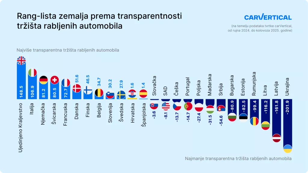indeks transparentnosti
