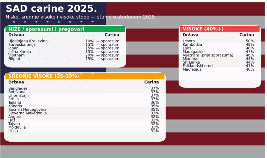 SAD Carine - grafika