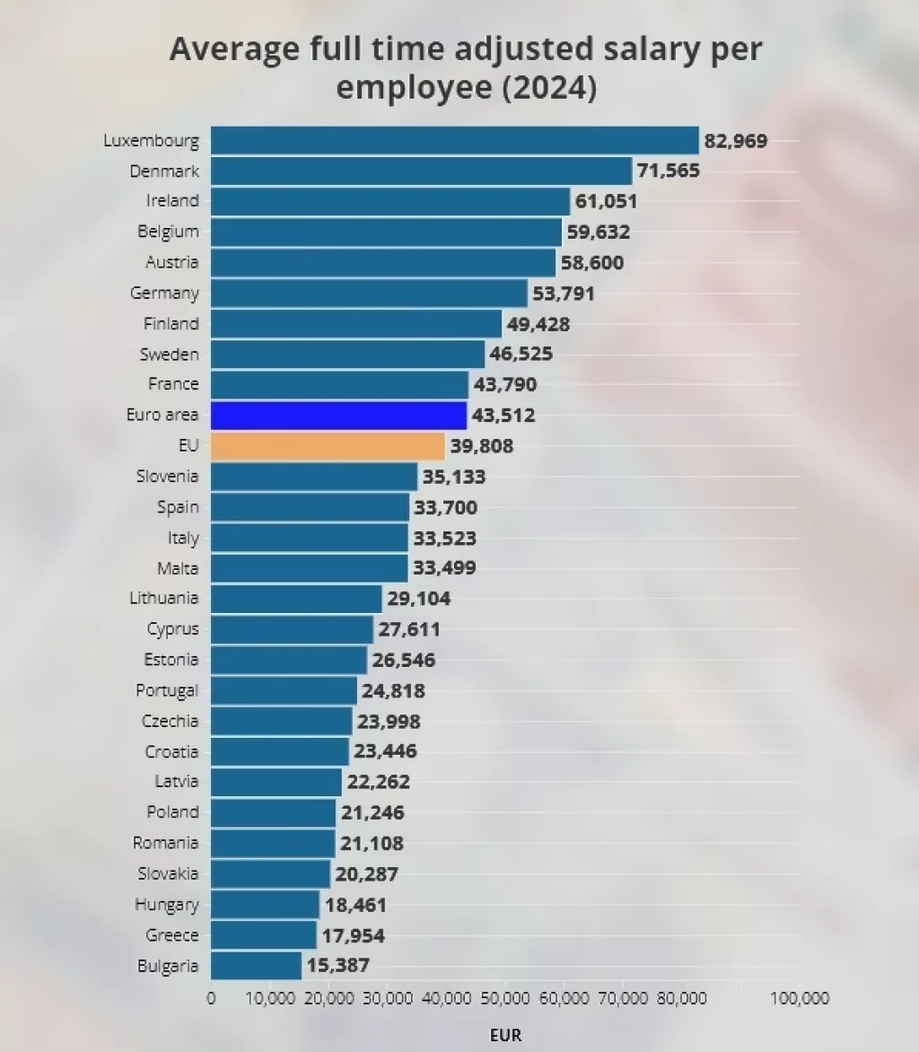 Prosječna plaća (puno radno vrijeme) za 2024. 