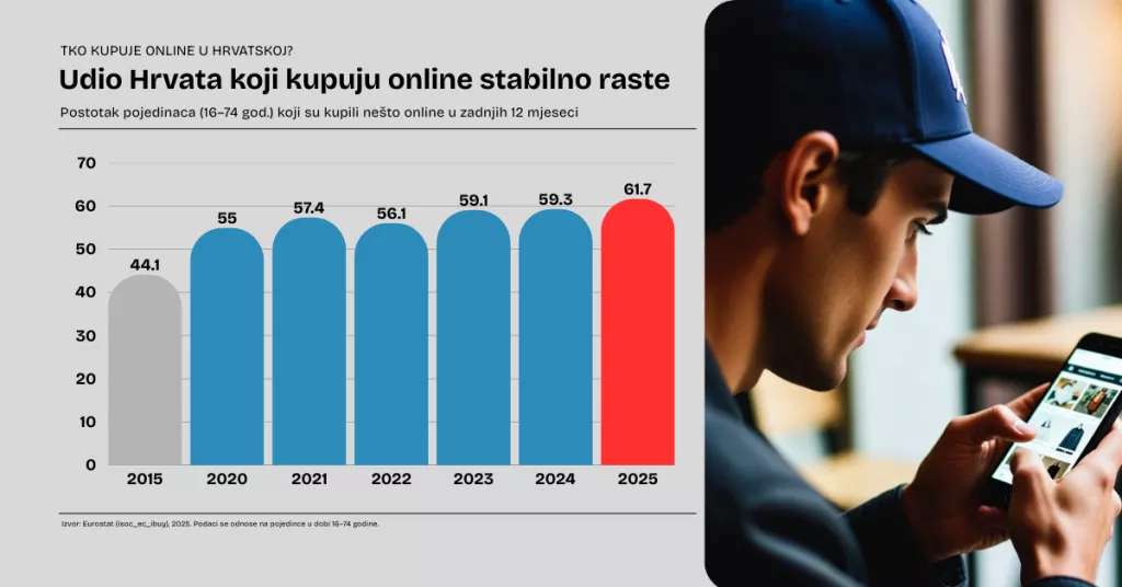online kupnja