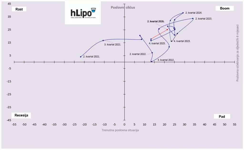 HLIPO 2. Kvartal 2026